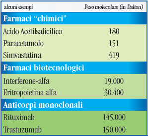 biosimilari-1