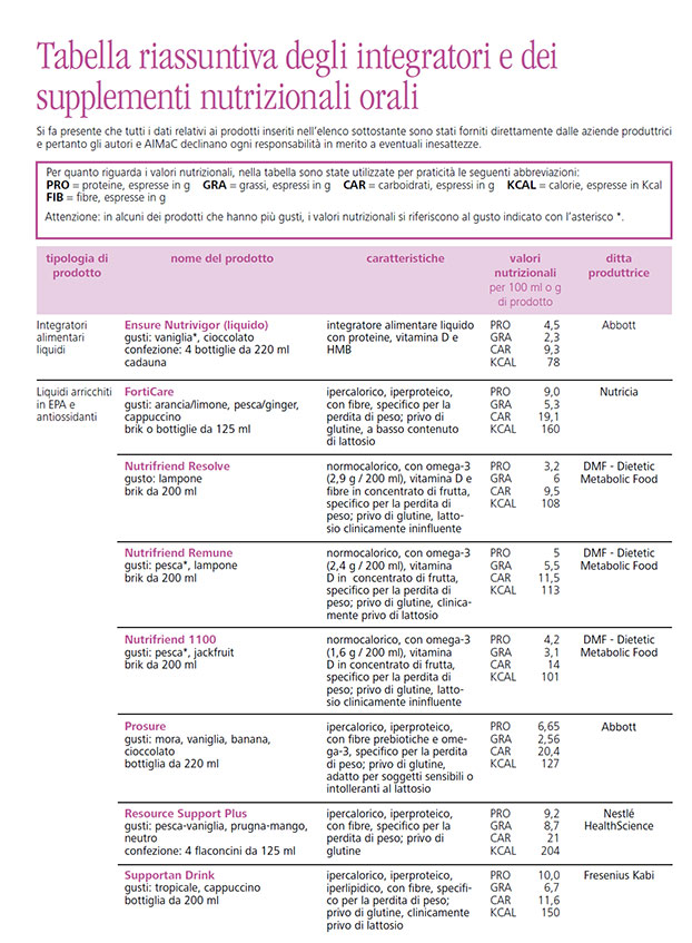 Tabella Nutrizionale Alimenti Pdf