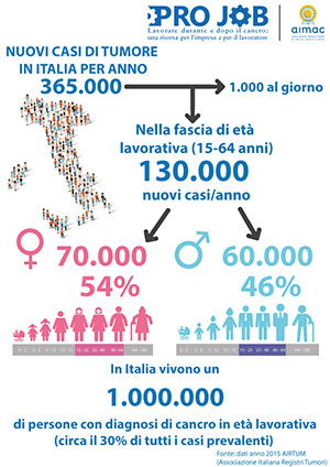 infog proj