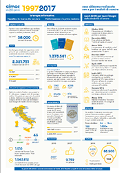 infografica 20th